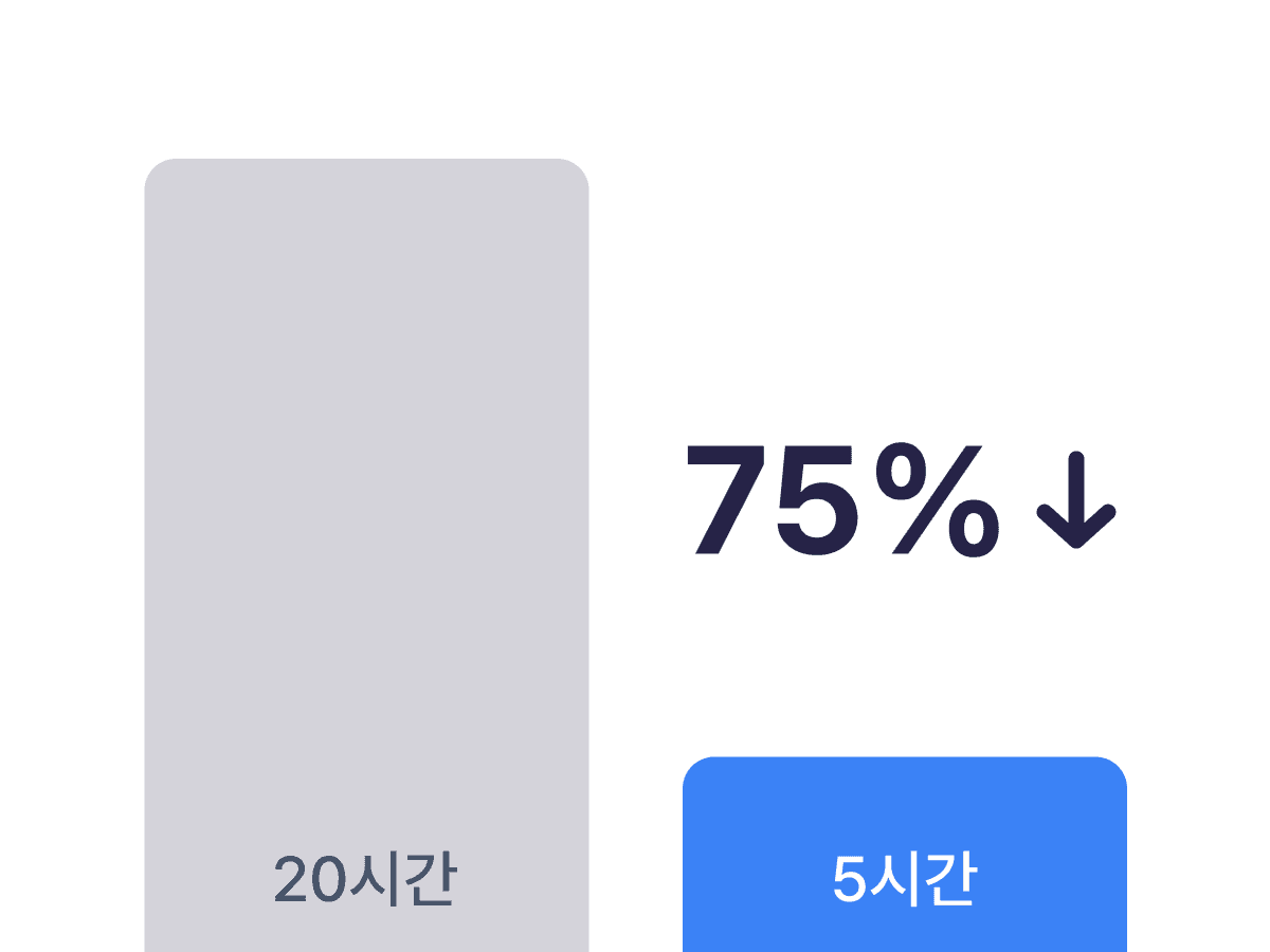 명세서 작성 시간 단축 결과를 비교한 막대 차트